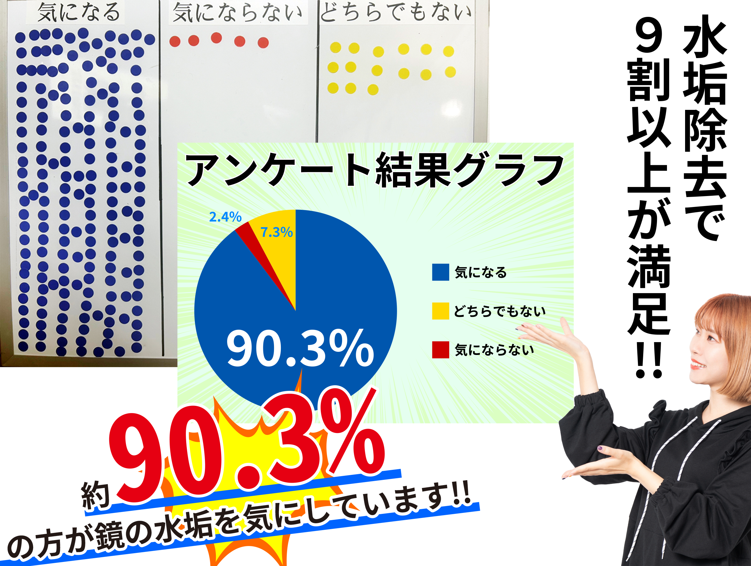 水垢に対するアンケート調査